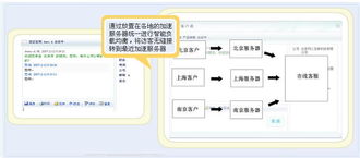 客戶通 您的全方位智能客戶發(fā)現(xiàn)與在線服務(wù)解決方案