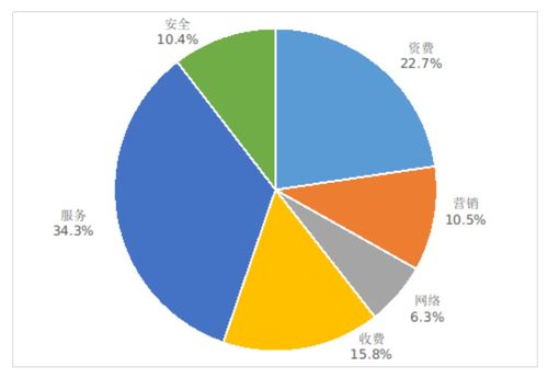5G最新數(shù)據(jù)曝光 手機(jī)平均下載速率達(dá)131Mbps，開啟互聯(lián)網(wǎng)信息服務(wù)新紀(jì)元